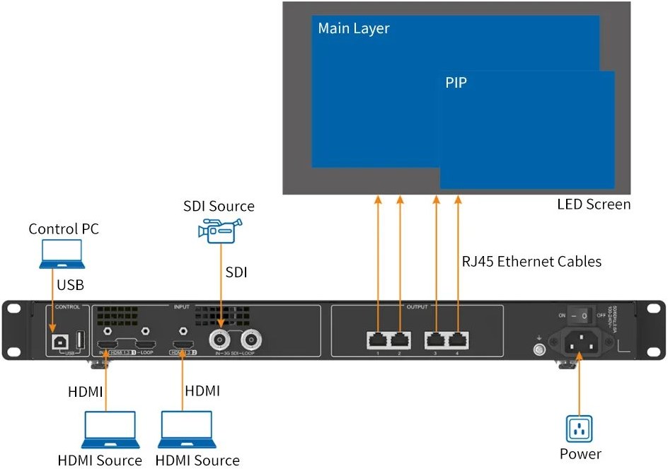 Novastar CMS260 video processor for LED sign remote control setup