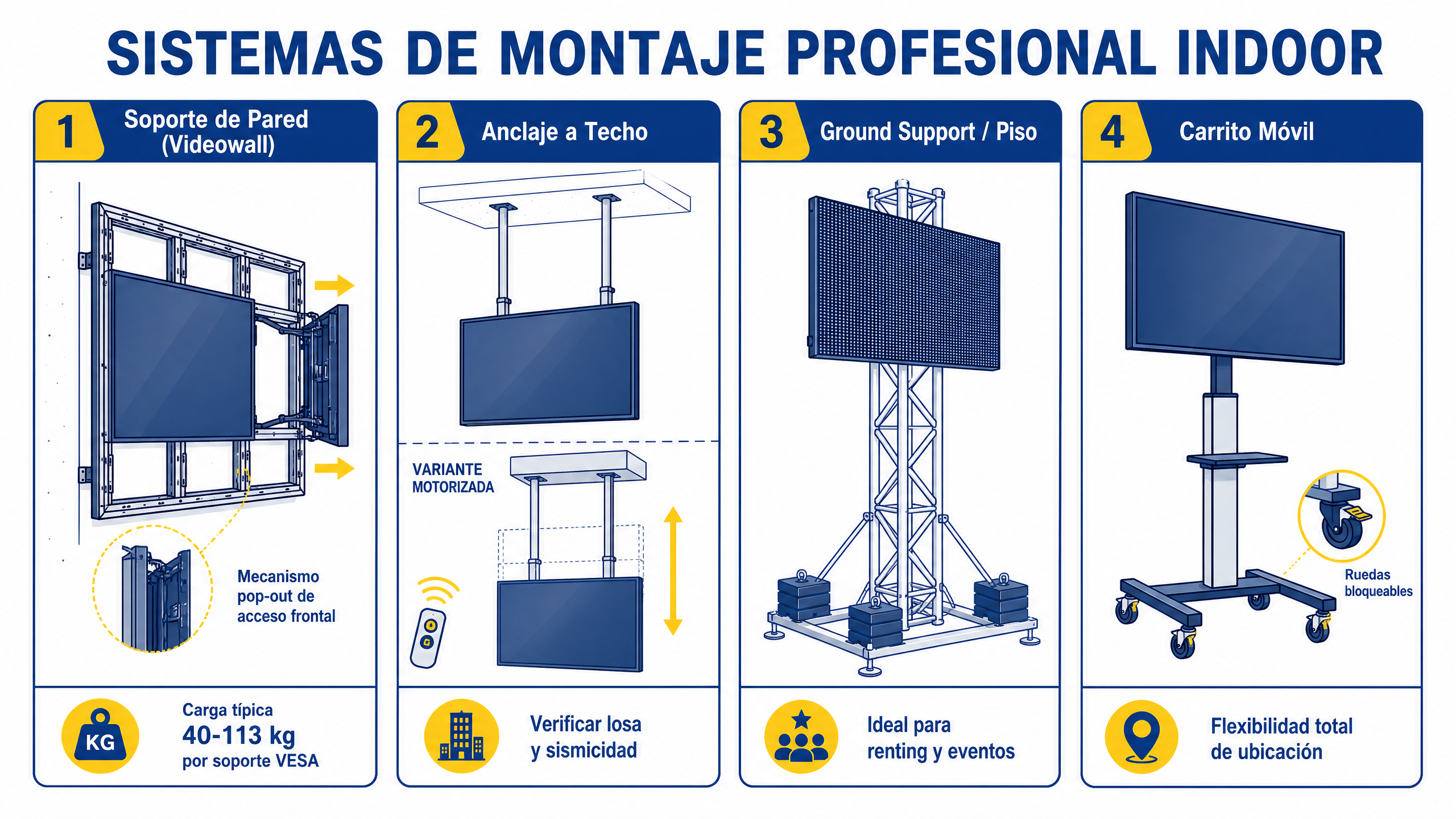 Sistemas de montaje profesional indoor